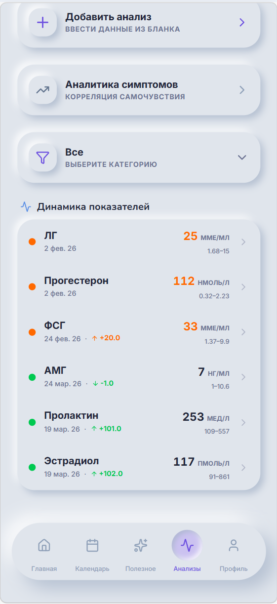 Модуль анализов — Dense List биомаркеров